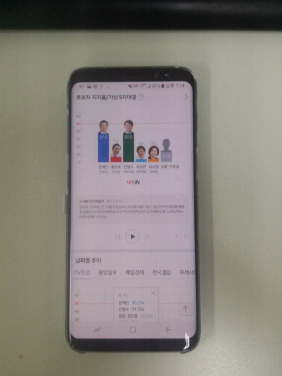 Samsung S8 red tint